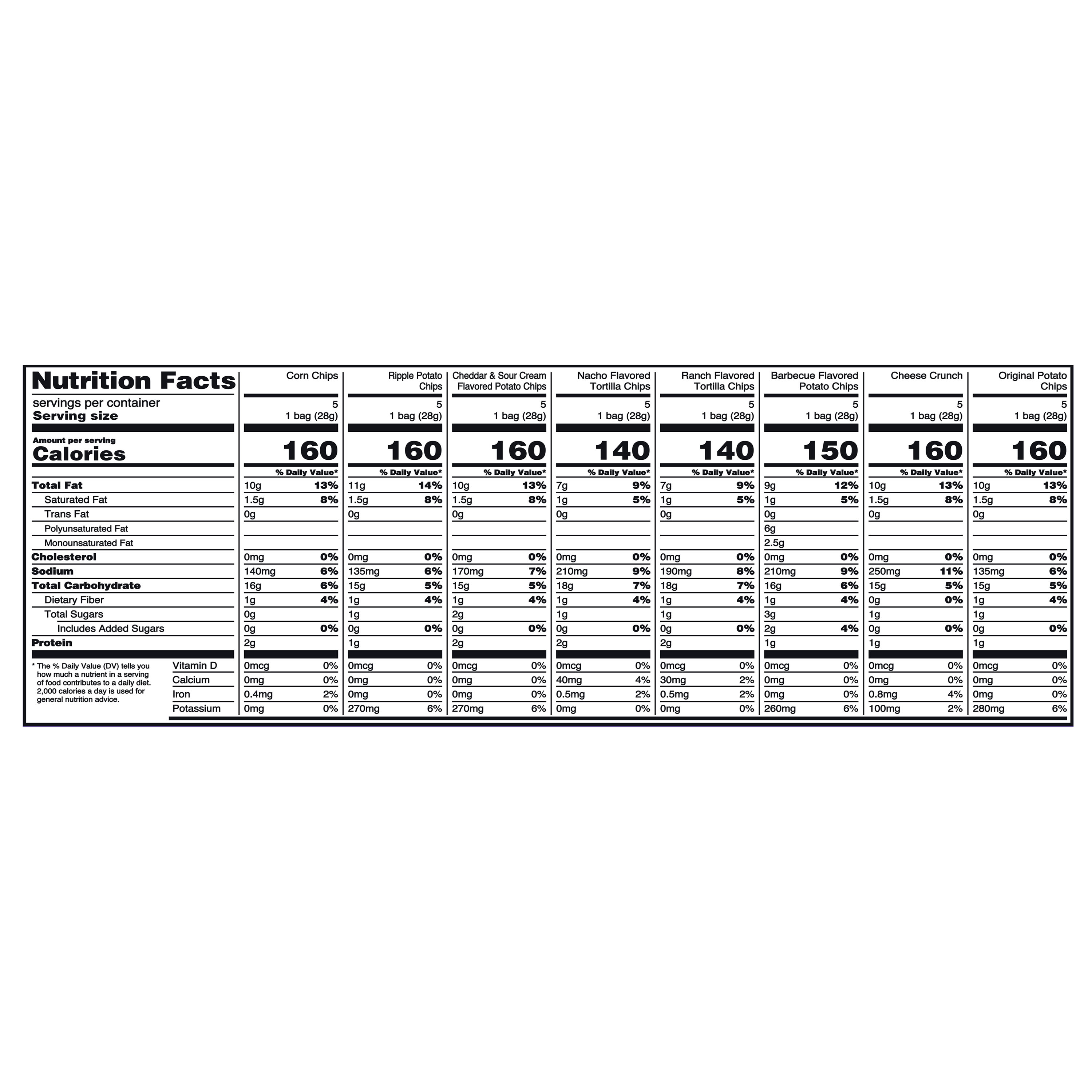 Great Value Party Snack Chips Variety Pack, 40 Count, 1 oz thumbnail 3