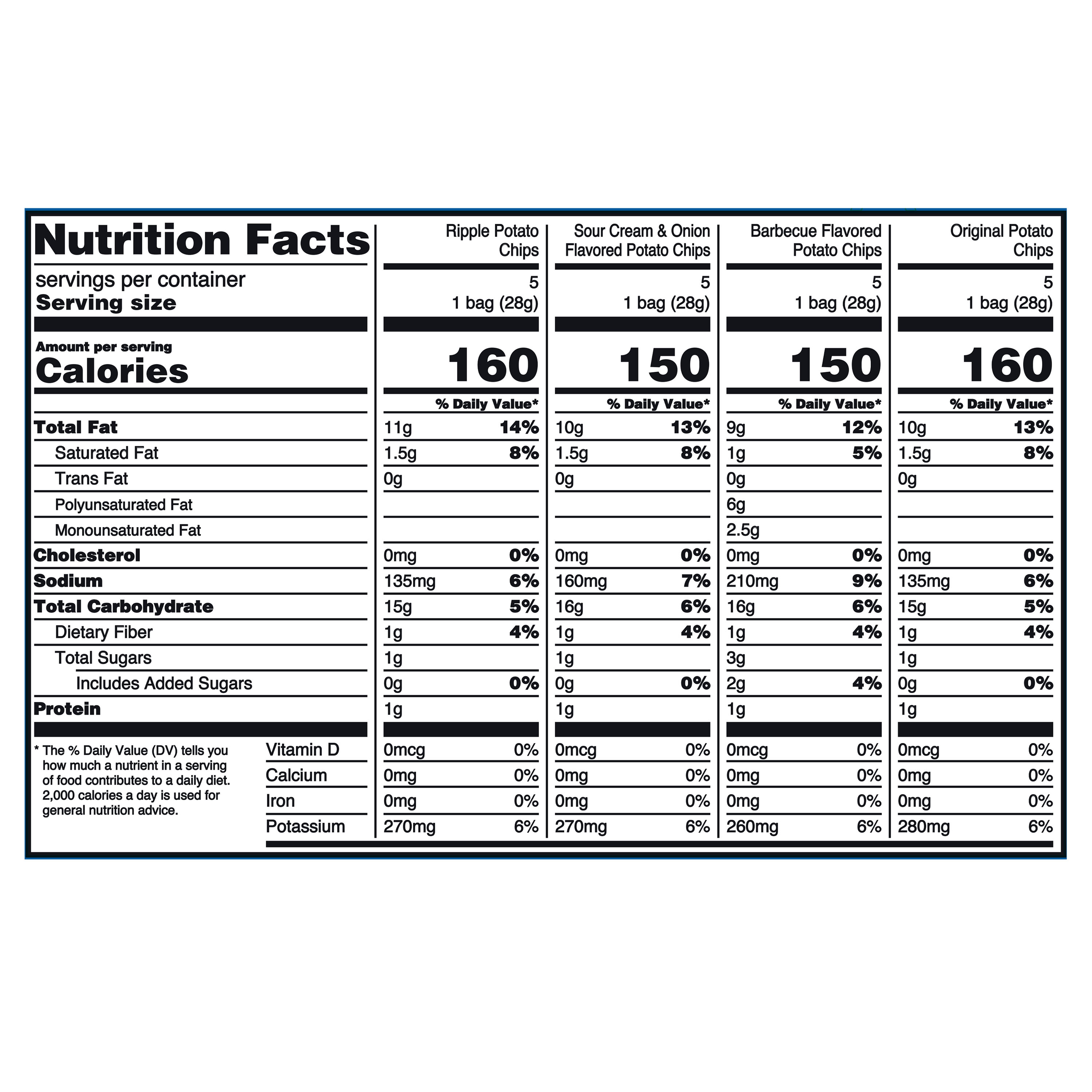 Great Value Classic Chips Variety Pack, 1 oz, 20 Count thumbnail 3