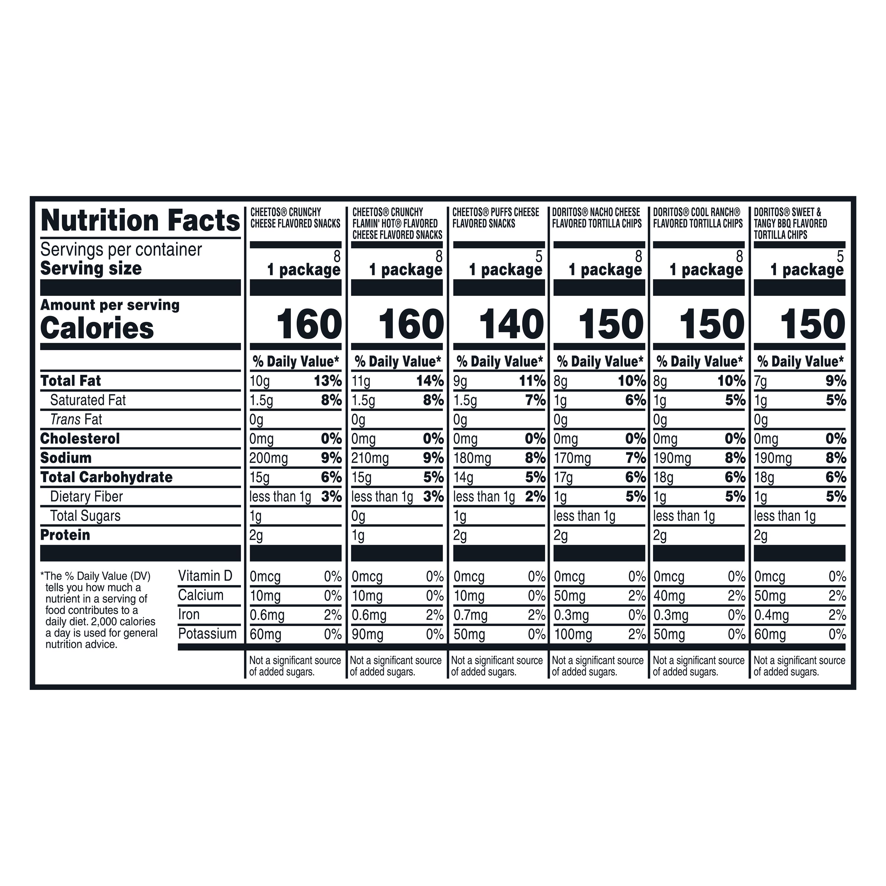 Frito-Lay Doritos & Cheetos Mix Variety Pack Snack Chips Multipack 42 Count thumbnail 3