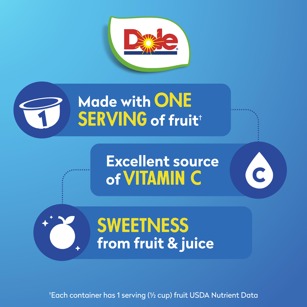 Dole Fruit Bowls Mandarin Oranges in 100% Fruit Juice, 4 oz Cups (4 Pack) thumbnail 4