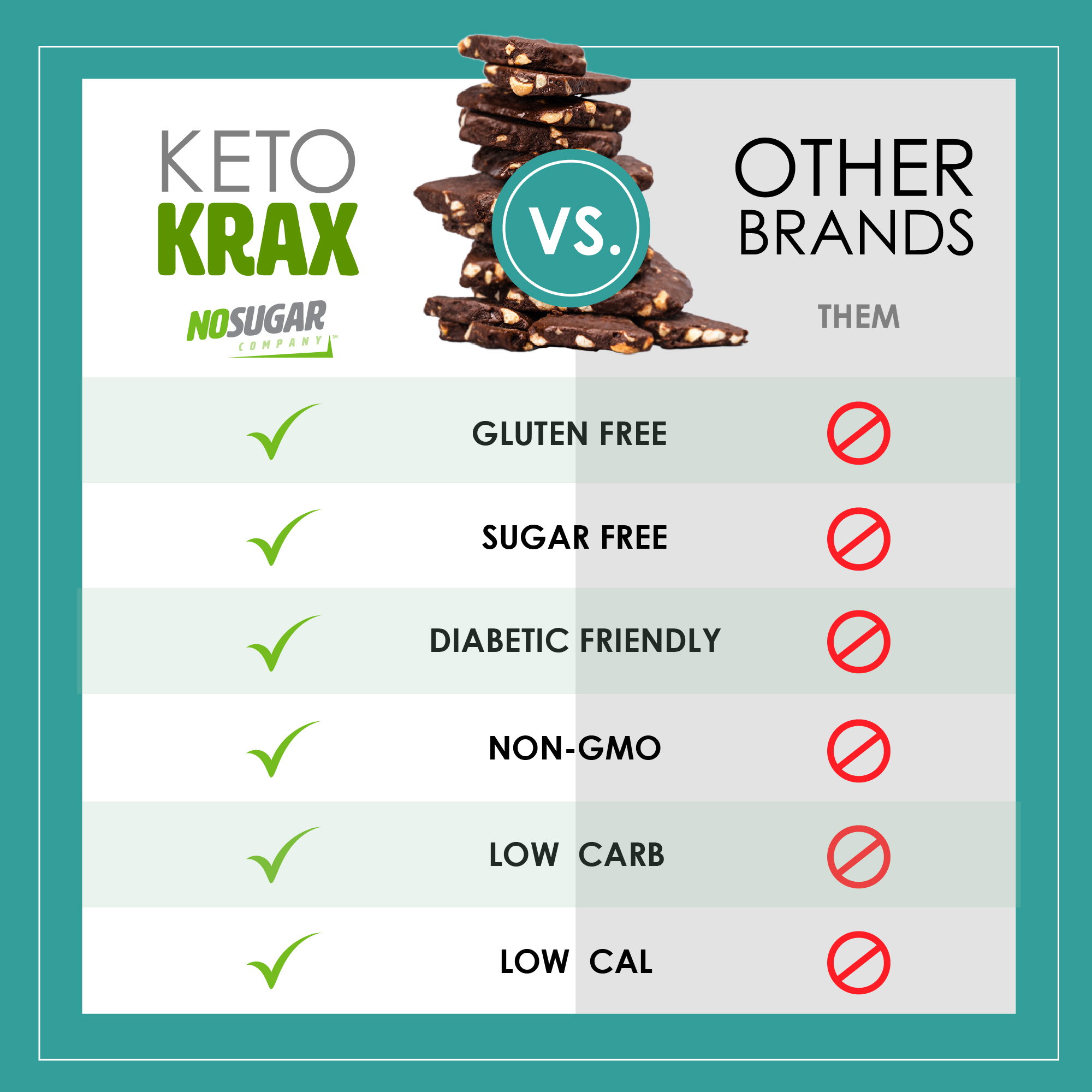 No Sugar Company Keto Krax Dark Chocolatey Coconut & Almond Snack, 200g thumbnail 4