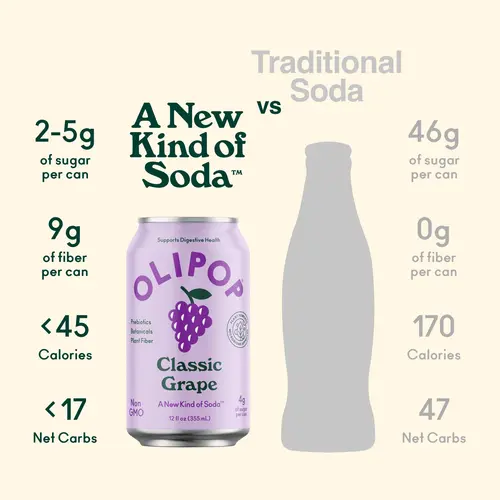 OLIPOP Prebiotic Soda, Classic Grape, 12 fl oz, 4 Pack, Pantry Packs thumbnail 4