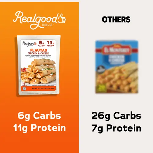 Realgood Foods Co. Chicken & Cheese Flautas, 6 Count, 16.5 oz (Refrigerated) thumbnail 3