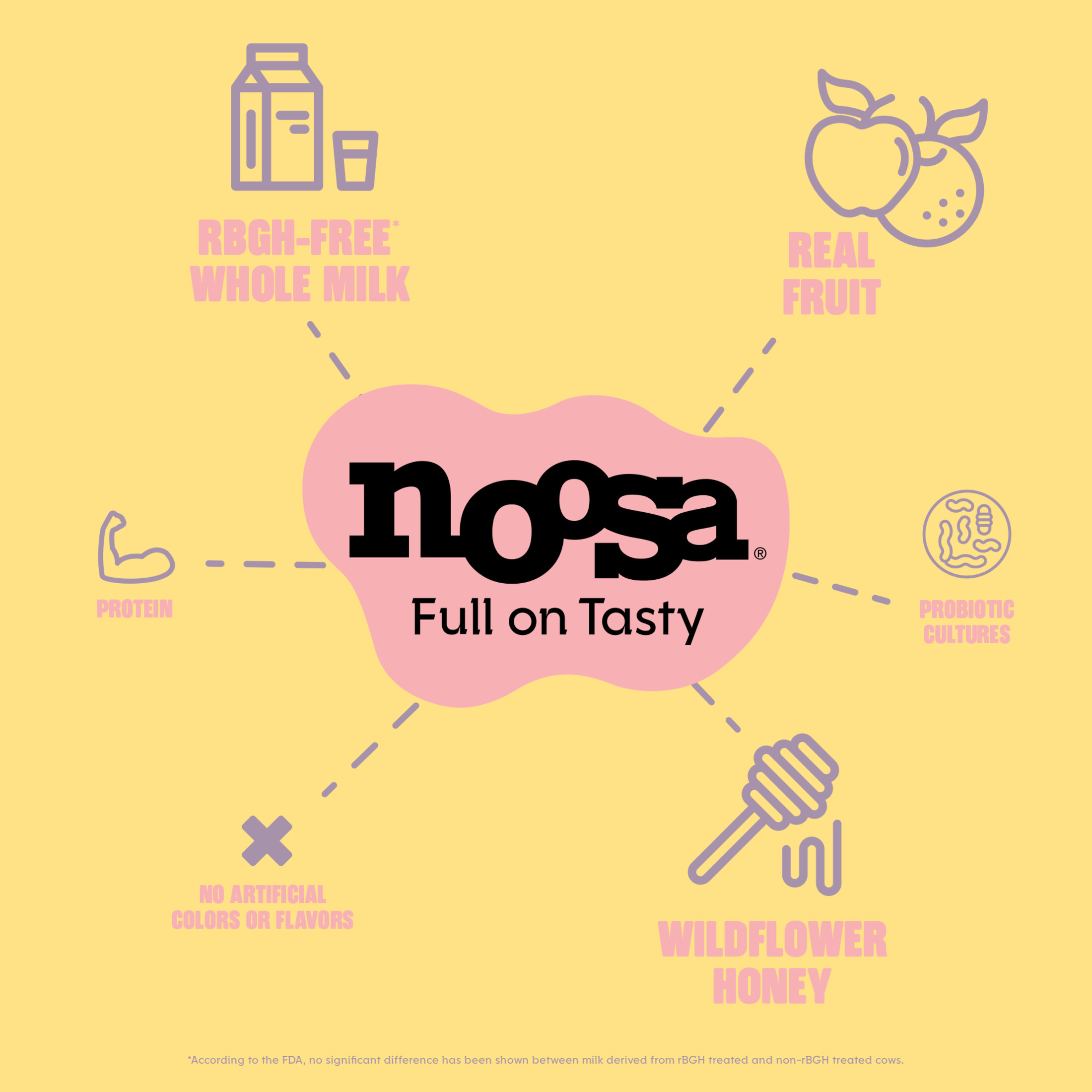Noosa Yoghurt, Whole Milk Yogurt, Velvety Smooth & Creamy, Lemon, 8 oz Tub thumbnail 4
